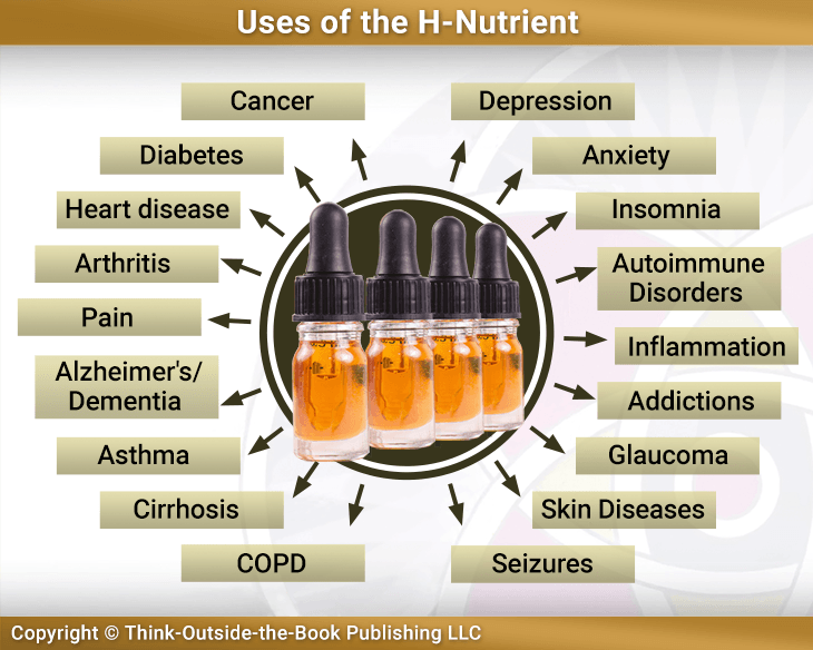 Uses of the H-Nutirent